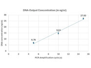 Rapid-Ramp PCR Thermocycler with Intuitive Touch Interface