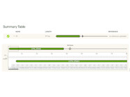 From PCR to Sequence Overnight: Plasmidsaurus Amplicon Nanopore Sequencing