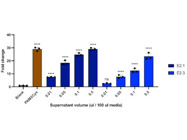 TLR2-6 over-expression reporter cell line for rapid screening of TLR2-6 activating ligands 
