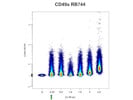 Superior CD49a Staining Performance for NK Cell Profiling