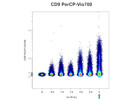 A Golden Standard Antibody for Precise CD9 Detection on NK Cells