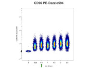 Reliable CD96 Detection on NK Cells with BioLegend’s Premium Antibody