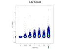 An Acceptable Performer for ILT2 Profiling in NK Cells