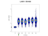 Sharp, Specific, Superior: Antibody Excellence for LAIR-1 Measurement