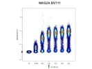 High-Resolution Detection of NKG2A on NK Cells Using a BioLegend Antibody