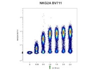 High-Resolution Detection of NKG2A on NK Cells Using a BioLegend Antibody
