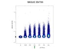 Crystal Clear NKG2C Detection: A Must-Have Antibody From BioLegend for NK Cell Analysis