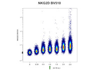 A Solid Choice for Measuring NKG2D Expression on NK Cells