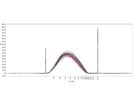 High-throughput DNA Fragment Size Quantitation
