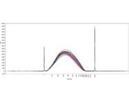 High-throughput DNA Fragment Size Quantitation