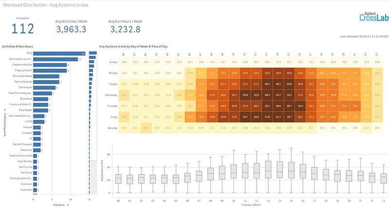 workflow optimization