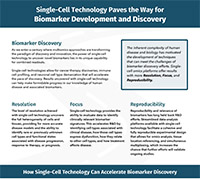 Biomarker