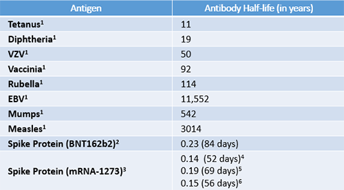 mRNA vaccines