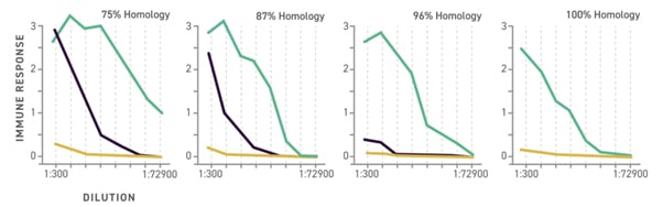 antibody generation