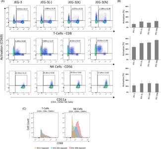 PE anti-human CD56 (NCAM) 318306 from BioLegend | Biocompare.com
