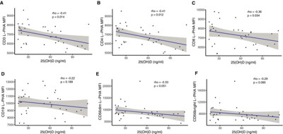 APC anti-human CD3 317318 from BioLegend | Biocompare.com