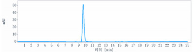Anti-PCSK9 Reference Antibody (Merck patent anti-PCSK9)
