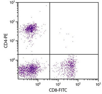 Mouse Anti-Feline CD4-UNLB Antibody