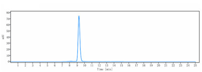 Anti-Integrin aV/ITGAV/CD51 Reference Antibody (abituzumab)