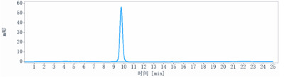 Anti-TLR3/CD283 Reference Antibody (CNTO5429)