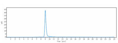 Anti-CSF1R/M-CSFR/CD115 Reference Antibody (emactuzumab)