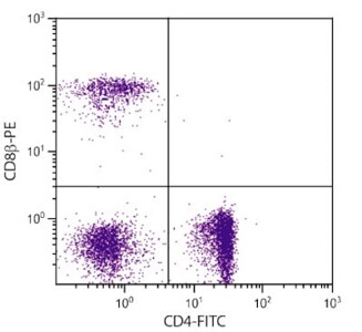 Mouse Anti-Chicken CD8b-UNLB Antibody