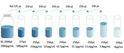 Human sST2 ELISA Kit