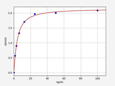 Mouse CFB (Complement Factor B) ELISA Kit