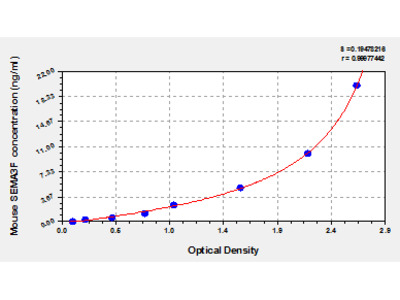 Mouse Semaphorin-3F, SEMA3F ELISA Kit