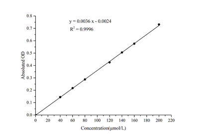 beta-Glucosidase (beta-GC) Activity Assay Kit