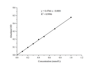 alpha-Glucosidase (alpha-GC) Activity Assay Kit